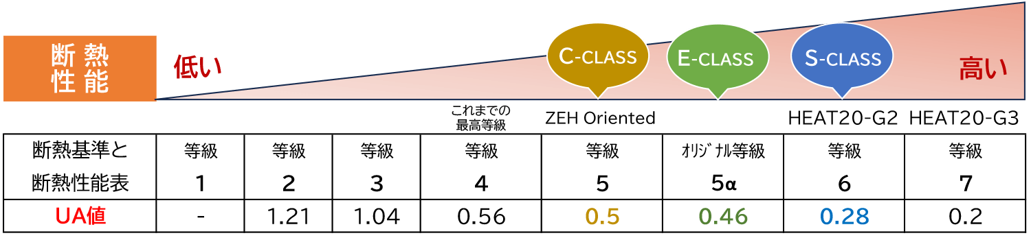 断熱性能／遮熱性能